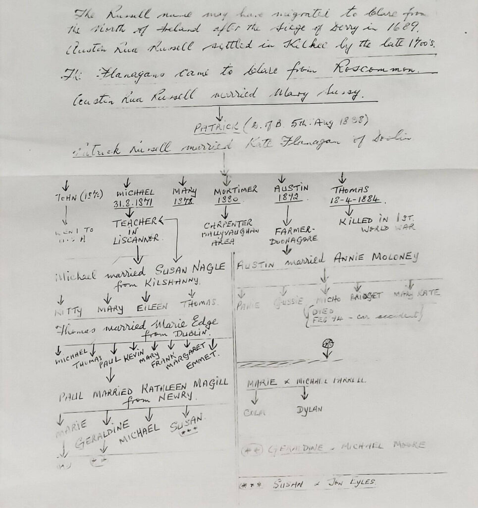 Russell Family Tree by Paul Russell