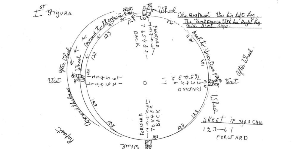 Micho Russell's Map of the dance