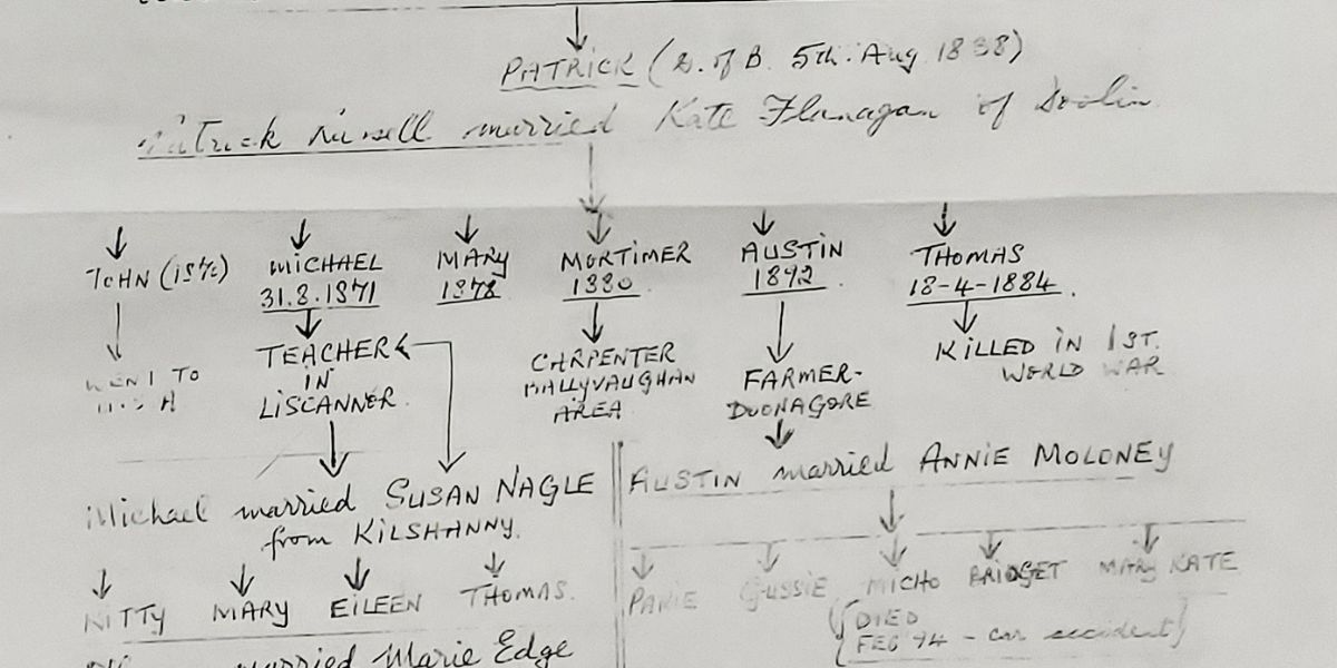 Family Tree by Paul Russell